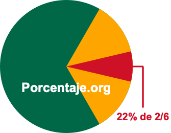 22 por ciento de 2/6 22 por ciento de 2/6