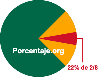 22 por ciento de 2/8 22 por ciento de 2/8
