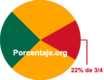 22 por ciento de 3/4 22 por ciento de 3/4