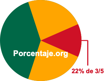 22 por ciento de 3/5 22 por ciento de 3/5