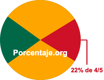22 por ciento de 4/5 22 por ciento de 4/5