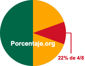22 por ciento de 4/8 22 por ciento de 4/8