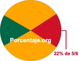 22 por ciento de 5/6 22 por ciento de 5/6