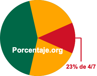 23 por ciento de 4/7 23 por ciento de 4/7