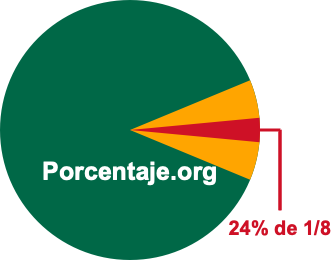 24 por ciento de 1/8 24 por ciento de 1/8