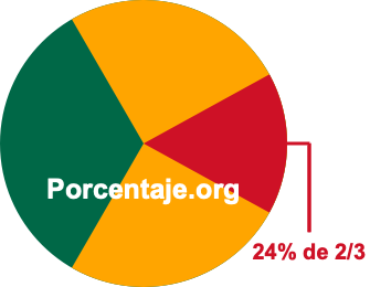 24 por ciento de 2/3 24 por ciento de 2/3