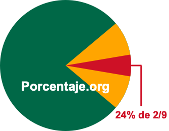 24 por ciento de 2/9 24 por ciento de 2/9