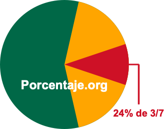 24 por ciento de 3/7 24 por ciento de 3/7