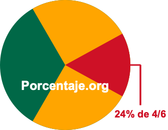 24 por ciento de 4/6 24 por ciento de 4/6