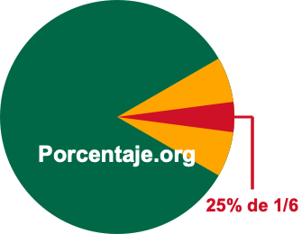 25 por ciento de 1/6