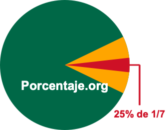 25 por ciento de 1/7