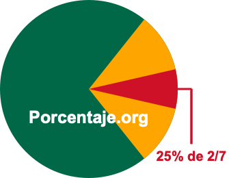25 por ciento de 2/7