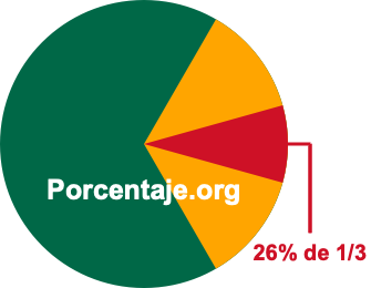 26 por ciento de 1/3