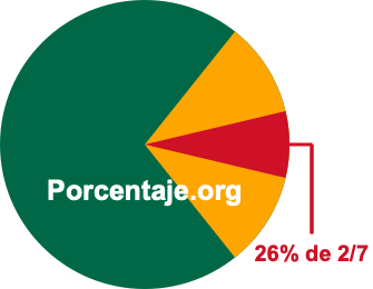 26 por ciento de 2/7