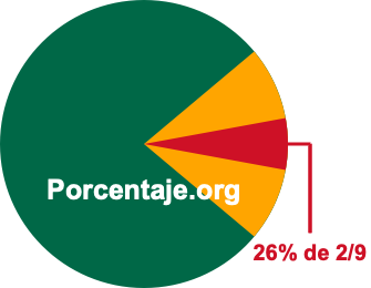 26 por ciento de 2/9