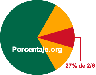27 por ciento de 2/6 27 por ciento de 2/6