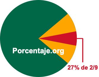 27 por ciento de 2/9 27 por ciento de 2/9