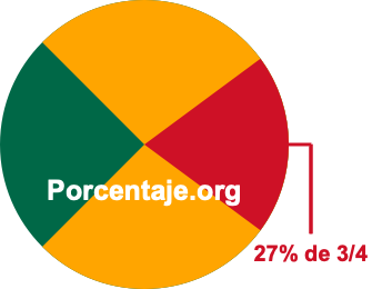 27 por ciento de 3/4 27 por ciento de 3/4