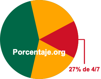 27 por ciento de 4/7 27 por ciento de 4/7