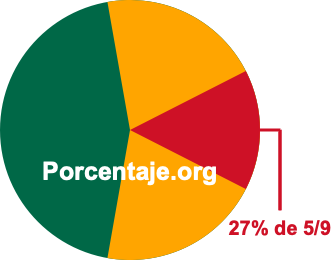 27 por ciento de 5/9 27 por ciento de 5/9