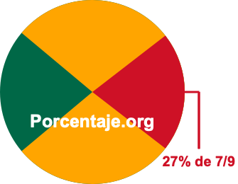 27 por ciento de 7/9 27 por ciento de 7/9