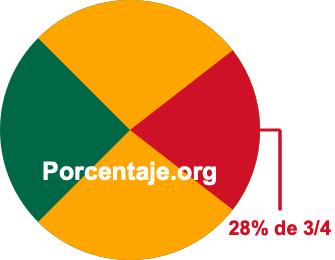 28 por ciento de 3/4 28 por ciento de 3/4