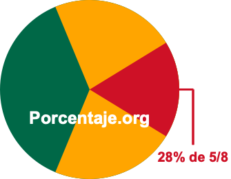 28 por ciento de 5/8 28 por ciento de 5/8