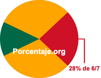 28 por ciento de 6/7 28 por ciento de 6/7