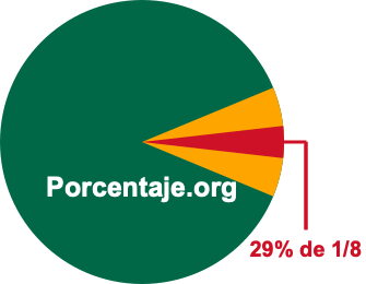 29 por ciento de 1/8 29 por ciento de 1/8