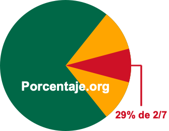 29 por ciento de 2/7 29 por ciento de 2/7