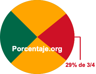 29 por ciento de 3/4 29 por ciento de 3/4