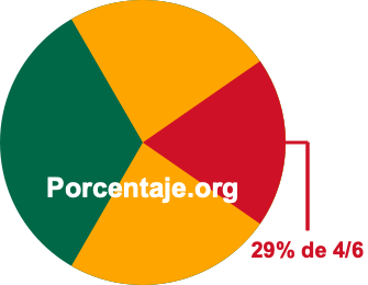29 por ciento de 4/6 29 por ciento de 4/6