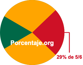 29 por ciento de 5/6 29 por ciento de 5/6