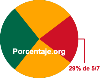 29 por ciento de 5/7 29 por ciento de 5/7