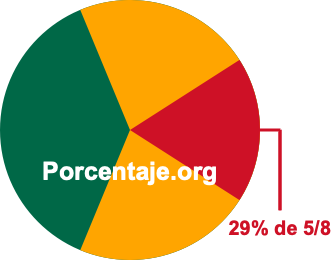 29 por ciento de 5/8 29 por ciento de 5/8