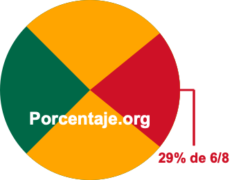 29 por ciento de 6/8 29 por ciento de 6/8