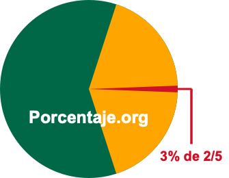 3 por ciento de 2/5