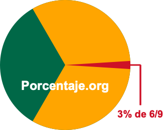 3 por ciento de 6/9