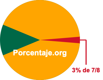 3 por ciento de 7/8