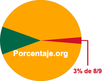 3 por ciento de 8/9 3 por ciento de 8/9