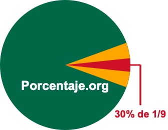 30 por ciento de 1/9 30 por ciento de 1/9