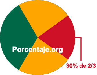 30 por ciento de 2/3 30 por ciento de 2/3