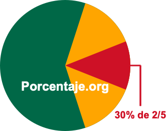 30 por ciento de 2/5 30 por ciento de 2/5