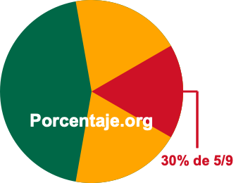 30 por ciento de 5/9 30 por ciento de 5/9