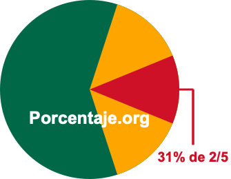 31 por ciento de 2/5 31 por ciento de 2/5