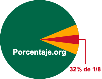 32 por ciento de 1/8 32 por ciento de 1/8