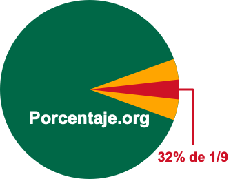 32 por ciento de 1/9 32 por ciento de 1/9