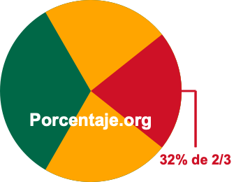 32 por ciento de 2/3 32 por ciento de 2/3
