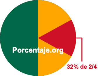 32 por ciento de 2/4 32 por ciento de 2/4