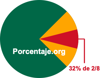 32 por ciento de 2/8 32 por ciento de 2/8